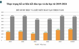 Trường hợp nào văn bằng liên kết đào tạo không được công nhận?