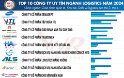 Hơn 82% doanh nghiệp logistics dự báo lợi nhuận tăng