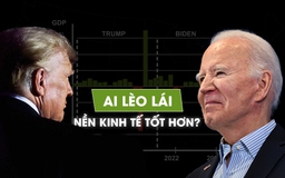 Kinh tế Mỹ khác biệt ra sao qua hai nhiệm kỳ tổng thống Trump-Biden?