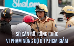 Công an TP.HCM: Số cán bộ, công chức vi phạm nồng độ cồn giảm