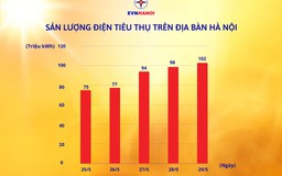 Tiêu thụ điện cao nhất trong lịch sử, EVNHANOI khuyến cáo tiết kiệm điện