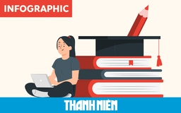 Lịch thi tốt nghiệp THPT 2024 của hơn 1 triệu thí sinh và điều cần lưu ý