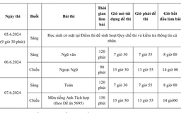 Những thí sinh đặc biệt của kỳ thi lớp 10 tại TP.HCM