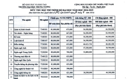 Học phí Trường Đại học Trưng Vương năm 2024