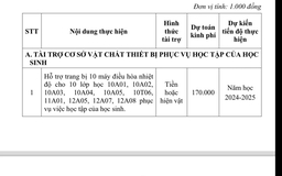 Không thu quỹ trường, có được thay bằng khoản 'vận động tài trợ'?