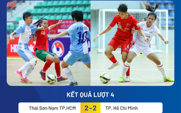 Đội futsal Thái Sơn Nam TP.HCM bất ngờ bị cầm hòa