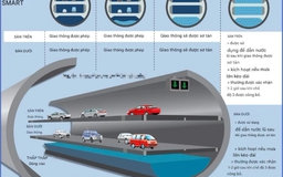 Giúp đô thị thoát cảnh ngập nước, tắc đường