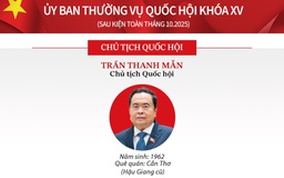 Nhân sự Ủy ban Thường vụ Quốc hội sau kiện toàn tháng 10.2025