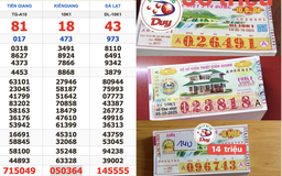 420 tờ trúng xổ số miền Nam: Đại lý 'choáng' khi 3 khách cùng trúng lớn