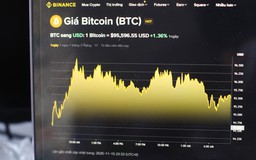 Giá Bitcoin hôm nay 16.11.2025: Người chơi bán tháo, nguy cơ sắp có biến động mạnh