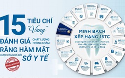 Sở Y tế công bố chất lượng, cùng hệ thống nha khoa giữ vị trí top đầu