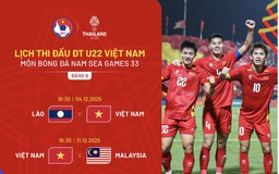 Lộ diện ngày chốt danh sách 23 cầu thủ U.23 Việt Nam dự SEA Games 33, 5 nhân tố bị loại