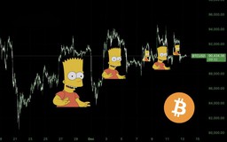 Giá Bitcoin hôm nay 18.12.2025: 'Mô hình Bart Simpson' đáng sợ vừa càn quét thị trường