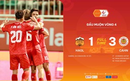 Bảng xếp hạng V-League mới nhất: HAGL của sao U.22 Việt Nam thua CLB CAHN trận đấu bù, chưa thoát hiểm