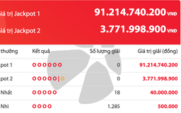 Kết quả xổ số Power 6/55 Vietlott tối 6.12, giải độc đắc cộng dồn 91,2 tỉ đồng