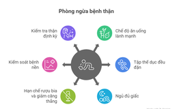 Cách phòng ngừa bệnh thận: Chuyên gia chỉ ra những ai nên kiểm tra sớm