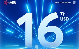 MB Trong Top 500 ngân hàng giá trị nhất toàn cầu 2025 của Brand Finance