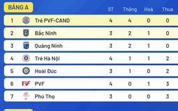 VFF nói gì về vụ CLB Phú Thọ dàn xếp tỷ số, bị FIFA kỷ luật nặng?