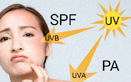 Chỉ số SPF/PA là gì mà ít người hiểu đúng dù ai cũng dùng kem chống nắng?