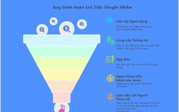 Chuyển tiền nhầm vào tài khoản người đã mất: Người chuyển có đòi lại được không?