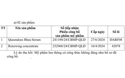 Yêu cầu thu hồi, ngừng sử dụng trên toàn quốc 20 mỹ phẩm