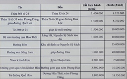 Vụ tiền thuế cao hơn tiền bán đất: Nhiều người bị sốc