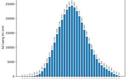 Giáo viên luyện thi IELTS phản biện về đánh giá 'phổ điểm môn tiếng Anh đẹp'