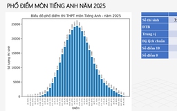 Chuyên gia nói bất ngờ với những chỉ số đẹp của phổ điểm môn tiếng Anh