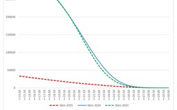 Điểm sàn khối ngành sức khỏe giảm: Điểm chuẩn sẽ ra sao?