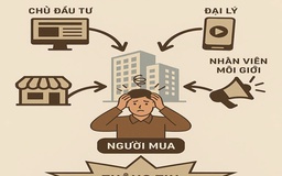 'Ma trận' quảng cáo bất động sản khiến người mua nhà mất cả trăm triệu đặt cọc