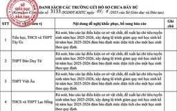 Tuyển sinh lớp 10 TP.HCM: Còn 16 trường THPT chưa được giao  chỉ tiêu tuyển sinh