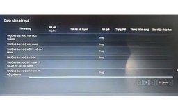 Nhiều thí sinh không đủ điểm chuẩn vẫn báo đậu Trường ĐH Sư phạm TP.HCM, vì sao?