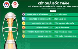 Xuân Thiện Phú Thọ gia nhập giải hạng nhất, đội của Công Phượng gặp đối 'khủng'