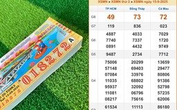 Xổ số miền Nam ngày 15 tháng 9: Đại lý chờ chủ nhân 140 tờ trúng đài Cà Mau