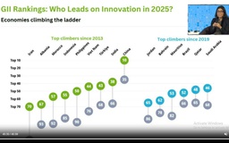 Việt Nam xếp thứ 2 đổi mới sáng tạo trong nhóm thu nhập trung bình thấp