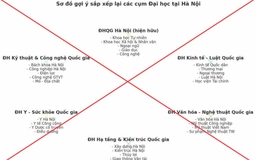 Bộ GD-ĐT cảnh báo thông tin không đúng về sắp xếp lại đại học