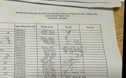 Vận động phụ huynh tài trợ máy tính, tivi, Sở GD-ĐT chưa duyệt, hiệu trưởng nói gì?