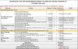 Lớp dự kiến chi hơn 54 triệu đồng, chia đều học sinh, hiệu trưởng yêu cầu trả lại