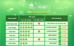 Lotto 5/35 - Những con số ấn tượng sau 3 tháng ra mắt