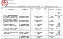 TP.HCM bắt đầu kiểm tra hàng loạt các cơ sở giáo dục