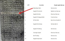 Buộc thôi việc giảng viên Trường ĐH Sư phạm Hà Nội 2 dùng bằng tiến sĩ giả