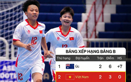 Bảng xếp hạng giải Đông Nam Á mới nhất: Việt Nam bứt phá giành ngôi nhì, đấu Myanmar tranh vé bán kết