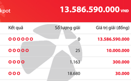 Có 19.868 người trúng Vietlott tối nay 4.2, giải độc đắc cộng dồn 13,5 tỉ đồng