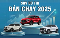 SUV đô thị năm 2025: Toyota Yaris Cross mất 'ngôi vương' trong tiếc nuối