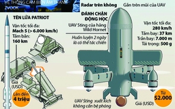 Bước ngoặt kỷ nguyên chiến tranh UAV giá rẻ