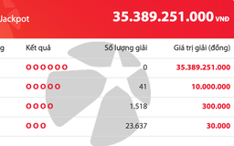 Không có người trúng Vietlott Mega 6/45 tối nay, giải độc đắc cộng dồn 35,3 tỉ đồng
