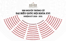 Danh sách 500 người trúng cử đại biểu Quốc hội khóa XVI, nhiệm kỳ 2026 - 2031