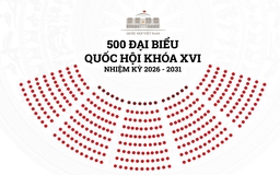 Danh sách 500 người trúng cử đại biểu Quốc hội khóa XVI, nhiệm kỳ 2026 - 2031