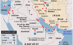 Chọn lựa của Tổng thống Trump trước chiến sự Iran