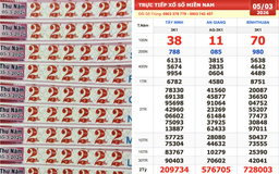 Xổ số miền Nam ngày 5 tháng 3: Bất ngờ dãy số 111111 lại trúng đài An Giang